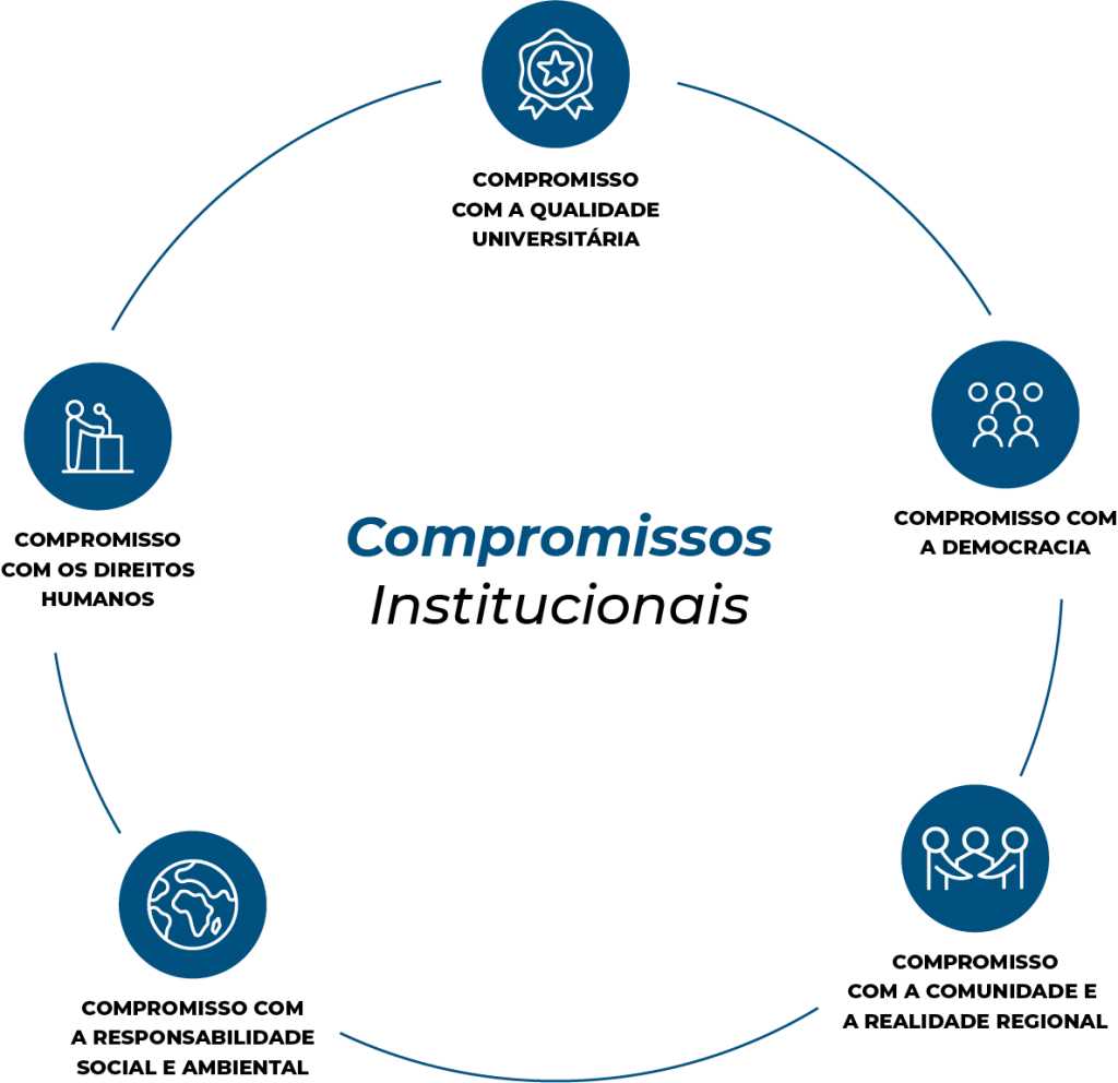 Compromissos Institucionais